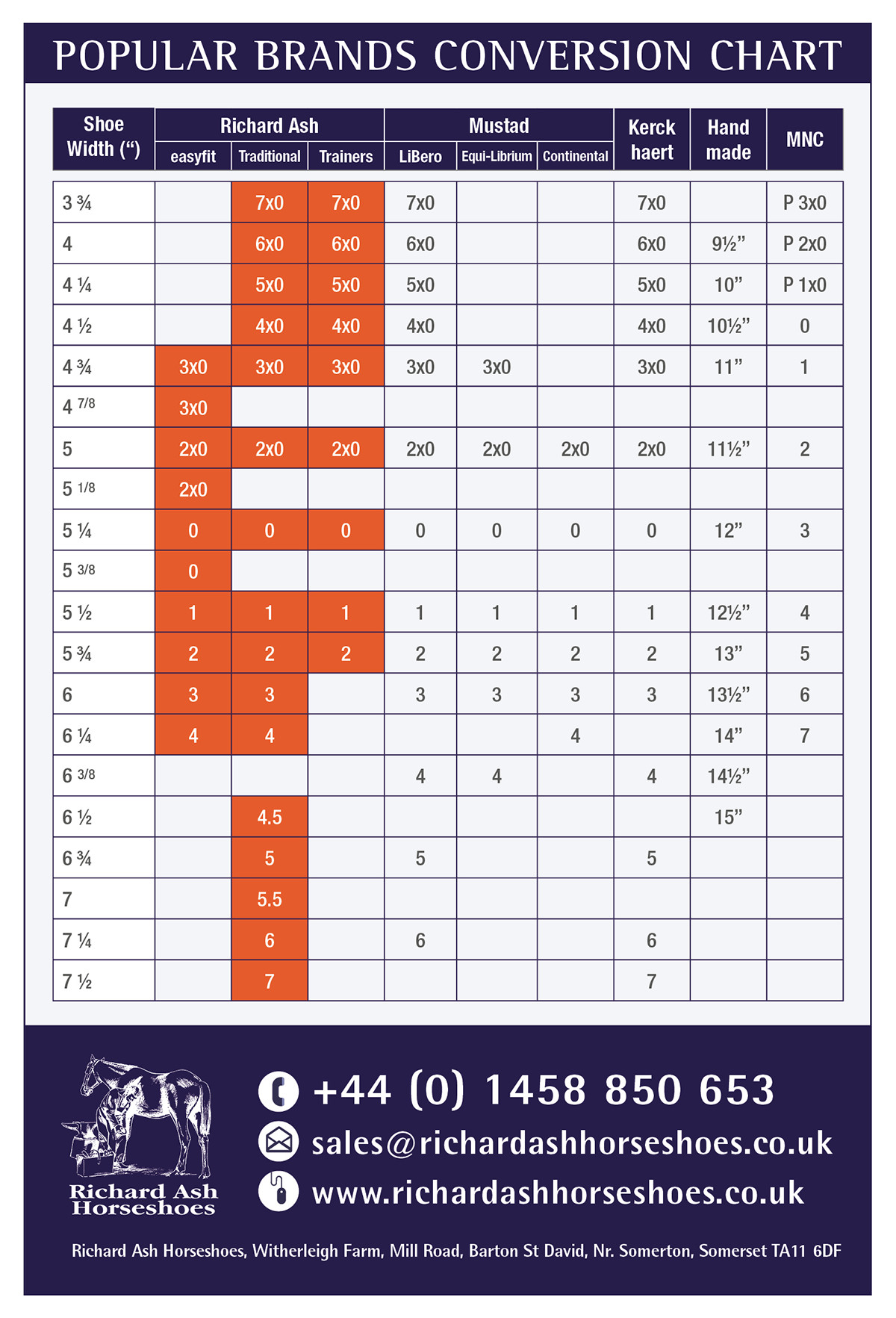 Horseshoe Size Chart